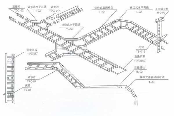 梯式电缆桥架空间布置图