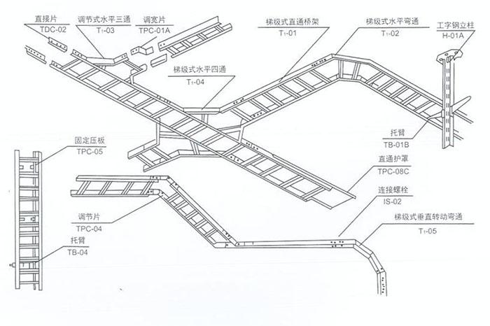 梯式电缆桥架